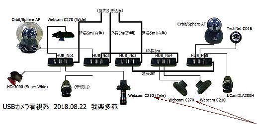 図42:修正済み系統図 <push>→図43:C210単独で制御・設定(AMCAPから呼び出す) <click>→図44:C270単独での制御・設定(AMCAPから呼び出す)